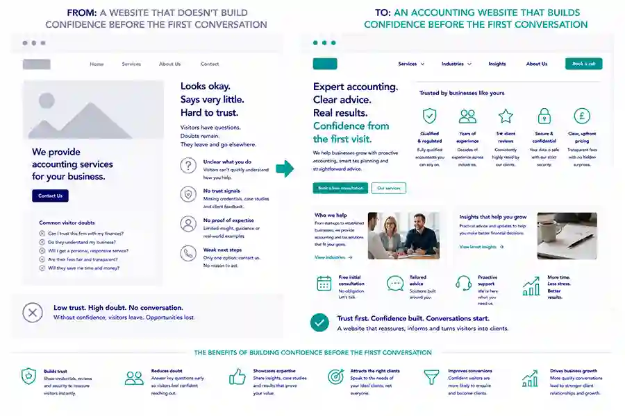 Accounting SEO growth platform 